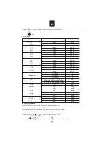 Preview for 57 page of Candy MIC 20G DFX User Instructions