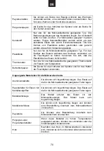 Preview for 72 page of Candy MIC 20G DFX User Instructions