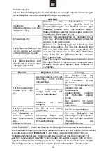 Preview for 81 page of Candy MIC 20G DFX User Instructions