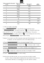 Preview for 9 page of Candy MIC 20GD FX Instruction Manual