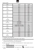 Preview for 11 page of Candy MIC 20GD FX Instruction Manual