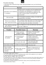 Preview for 14 page of Candy MIC 20GD FX Instruction Manual