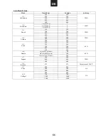 Предварительный просмотр 67 страницы Candy MIC 256 EX User Instructions