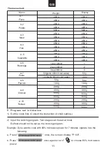 Preview for 12 page of Candy MIC 25GD FX User Instructions