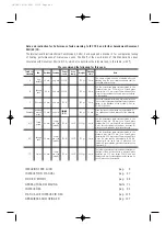 Предварительный просмотр 2 страницы Candy MIC 303 EX Instruction Manual