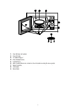 Preview for 9 page of Candy MIC20GDFBA User Manual