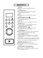 Preview for 51 page of Candy MIC20GDFBA User Manual