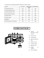 Preview for 80 page of Candy MIC20GDFBA User Manual