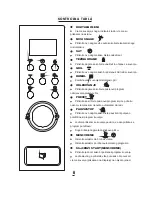 Preview for 175 page of Candy MIC20GDFBA User Manual