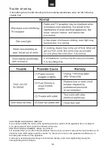 Preview for 20 page of Candy MIC20GDFN-80 User Instructions