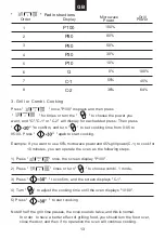 Preview for 15 page of Candy MIC25GDFX-6 User Instructions