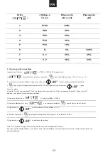 Preview for 35 page of Candy MIC25GDFX-6 User Instructions