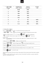 Preview for 55 page of Candy MIC25GDFX-6 User Instructions