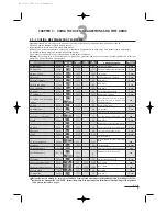 Предварительный просмотр 15 страницы Candy MIC303 User Instructions