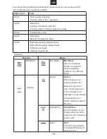 Preview for 14 page of Candy MIC440TX User Instructions