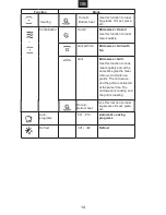 Preview for 15 page of Candy MIC440TX User Instructions