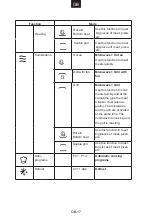 Preview for 19 page of Candy MIC440VNTX User Instructions