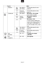 Preview for 71 page of Candy MIC440VNTX User Instructions