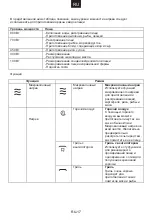 Preview for 96 page of Candy MIC440VNTX User Instructions