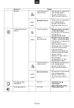 Preview for 97 page of Candy MIC440VNTX User Instructions