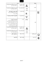 Preview for 123 page of Candy MIC440VNTX User Instructions