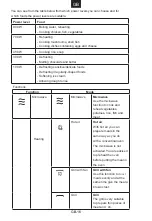 Preview for 18 page of Candy MIC440VTX-80 User Instructions