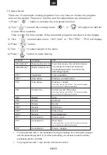 Preview for 25 page of Candy MIC440VTX-80 User Instructions