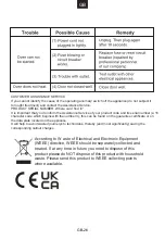 Preview for 28 page of Candy MIC440VTX-80 User Instructions