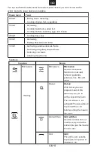 Preview for 18 page of Candy MIC440VTX User Instructions