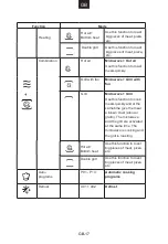 Preview for 19 page of Candy MIC440VTX User Instructions