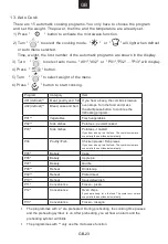 Preview for 25 page of Candy MIC440VTX User Instructions