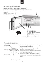 Preview for 12 page of Candy MICG201BUK User Instructions