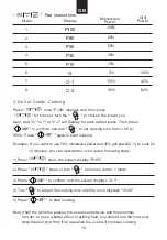 Preview for 15 page of Candy MICG201BUK User Instructions