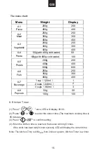 Preview for 16 page of Candy MICG25GDFN-80 User Instructions