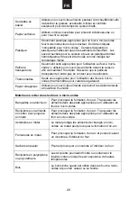 Preview for 30 page of Candy MICG25GDFN-80 User Instructions