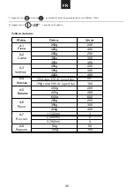 Preview for 36 page of Candy MICG25GDFN-80 User Instructions