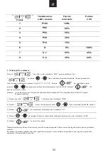 Preview for 54 page of Candy MICG25GDFN-80 User Instructions