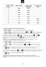 Preview for 74 page of Candy MICG25GDFN-80 User Instructions