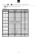 Preview for 76 page of Candy MICG25GDFN-80 User Instructions