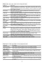 Preview for 9 page of Candy MIG1730MX User Instructions