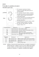 Preview for 33 page of Candy MIG1730MX User Instructions