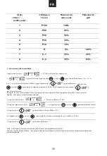 Preview for 34 page of Candy MIG25BNT User Instructions