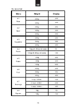 Preview for 16 page of Candy MIG28TXNE User Instructions