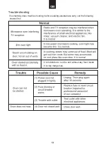 Preview for 19 page of Candy MIG28TXNE User Instructions