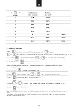 Preview for 34 page of Candy MIG28TXNE User Instructions