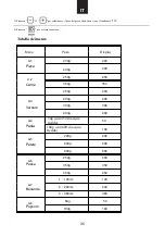 Preview for 36 page of Candy MIG28TXNE User Instructions