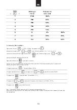 Preview for 54 page of Candy MIG28TXNE User Instructions