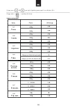 Preview for 56 page of Candy MIG28TXNE User Instructions