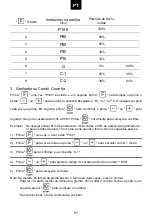 Preview for 92 page of Candy MIG28TXNE User Instructions