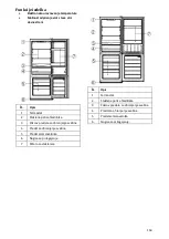 Preview for 155 page of Candy MINI CITY COMBI E. Instruction Manual